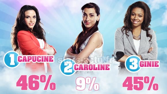 Secret Story 6 Estimations Capucine Toujours Devant SONDAGE